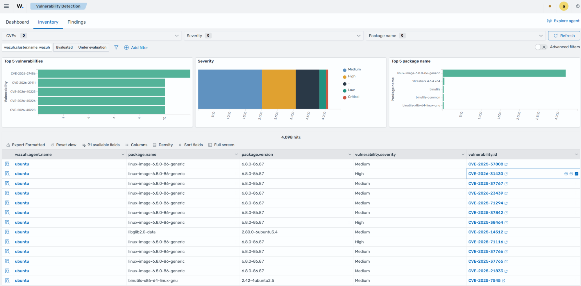 Wazuh CTI platform from the dashboard