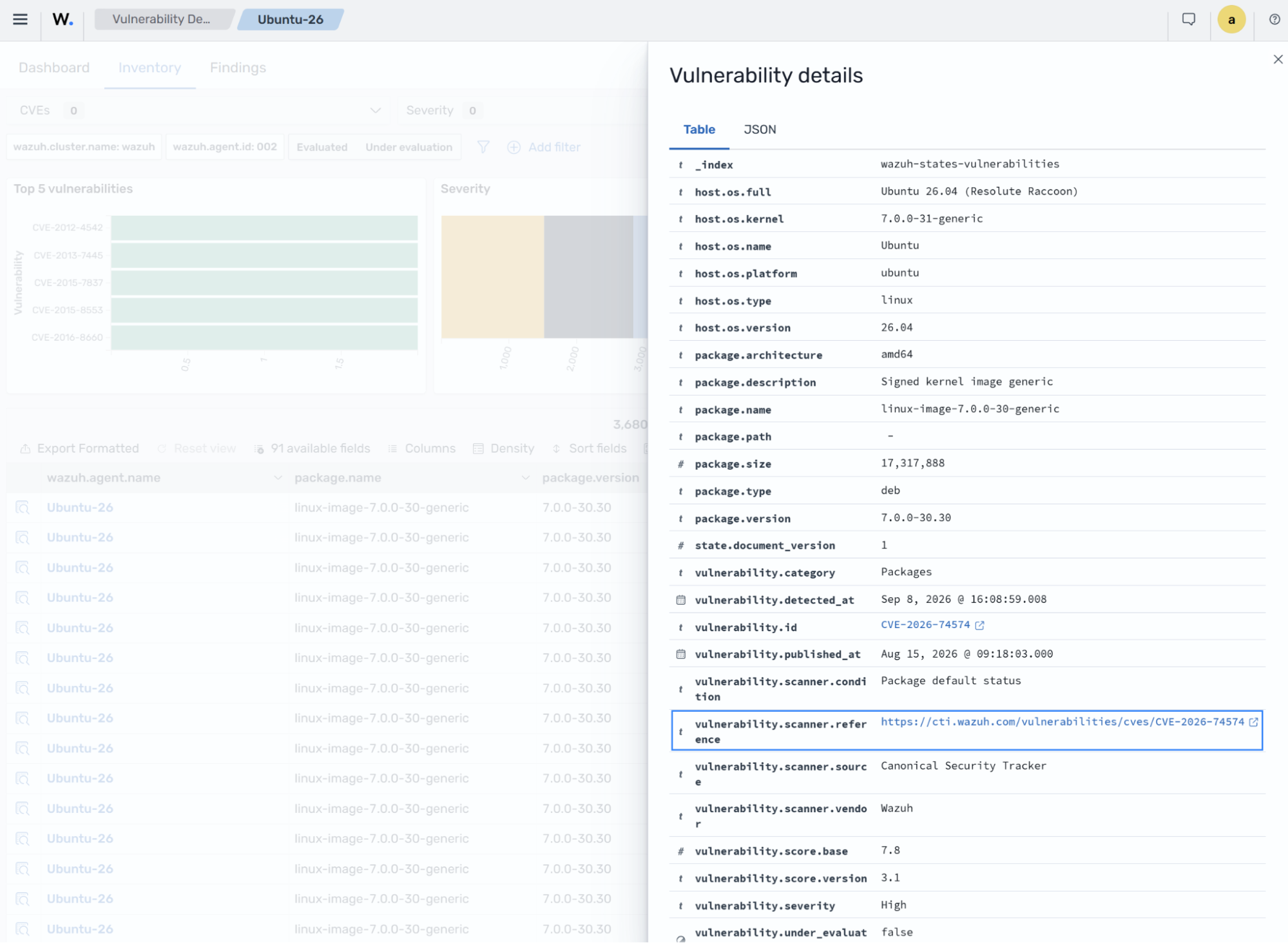 Vulnerability details - Wazuh CTI reference