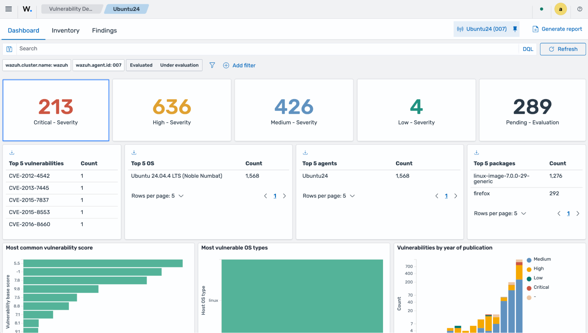 Vulnerability Detection dashboard - Critical severity