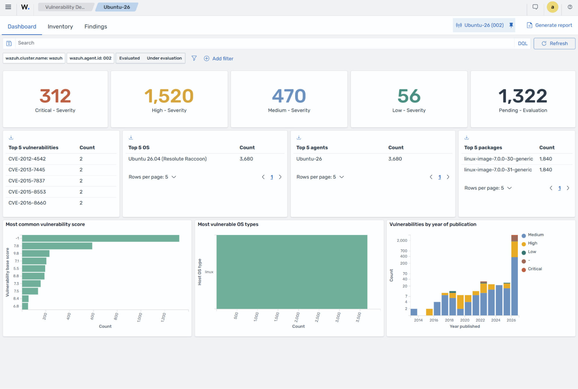 Vulnerability Detection Dashboard tab