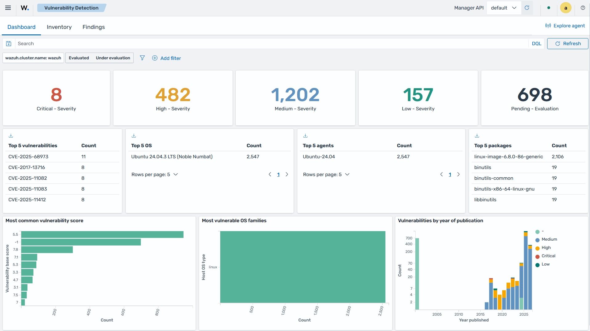 Vulnerability detection