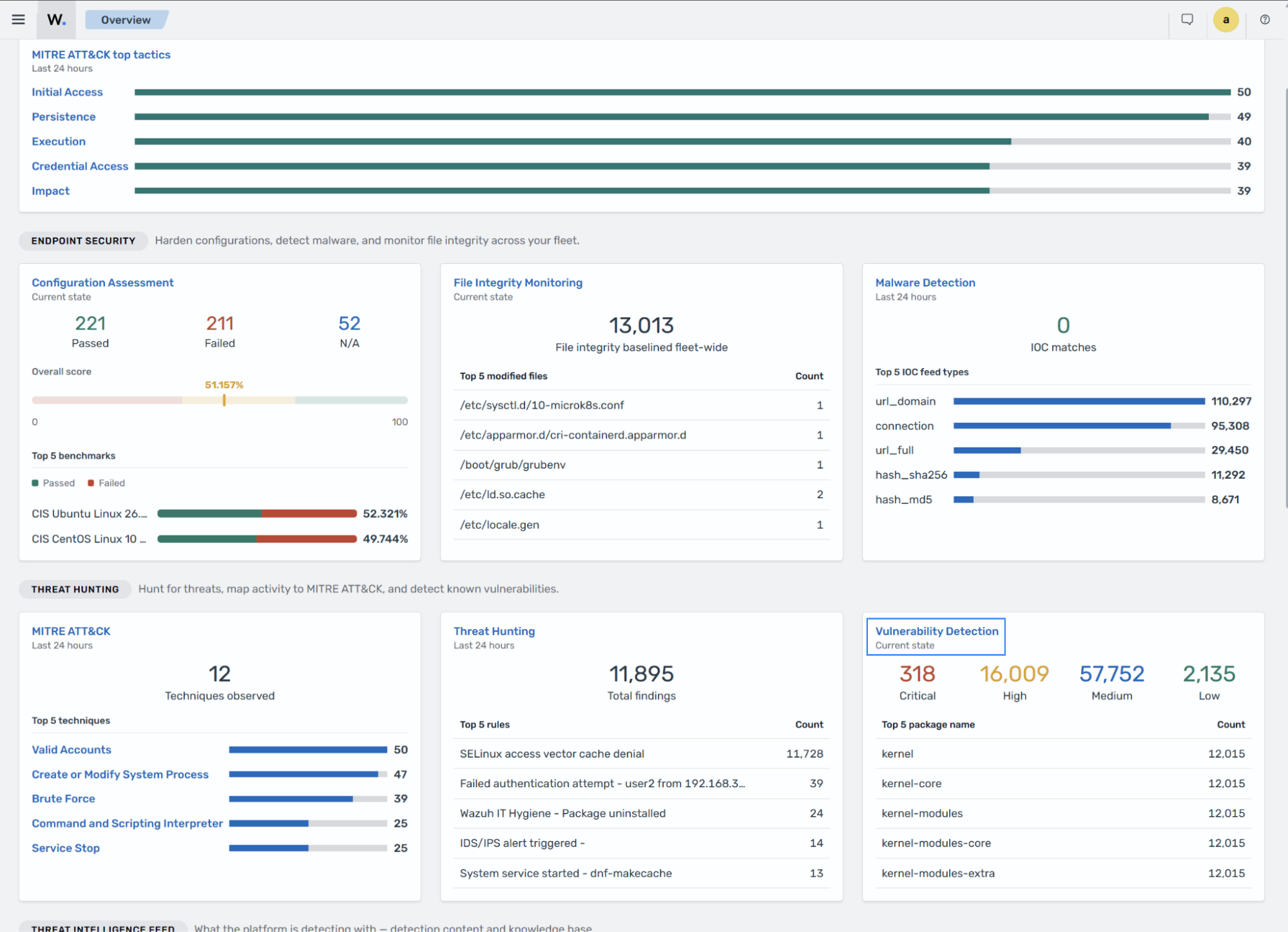 Wazuh Overview dashboard - Vulnerability Detection