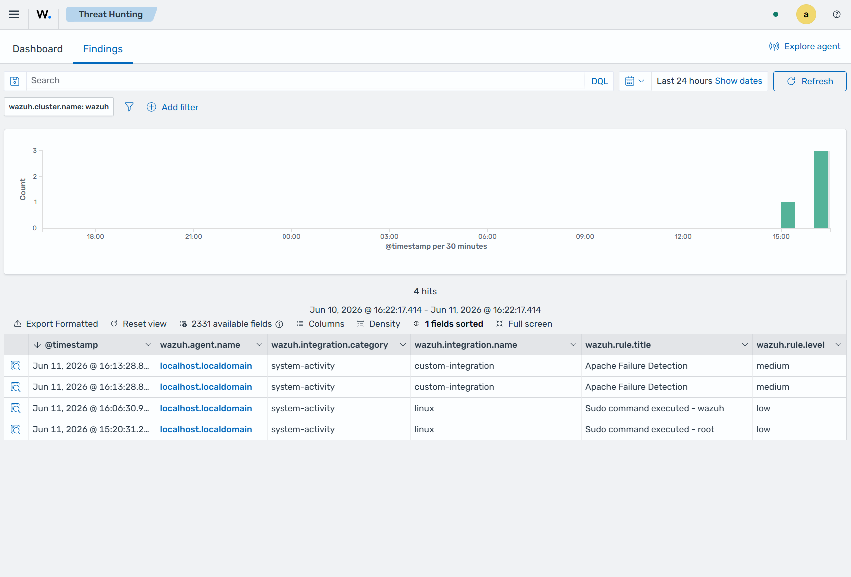 Findings on the Wazuh dashboard