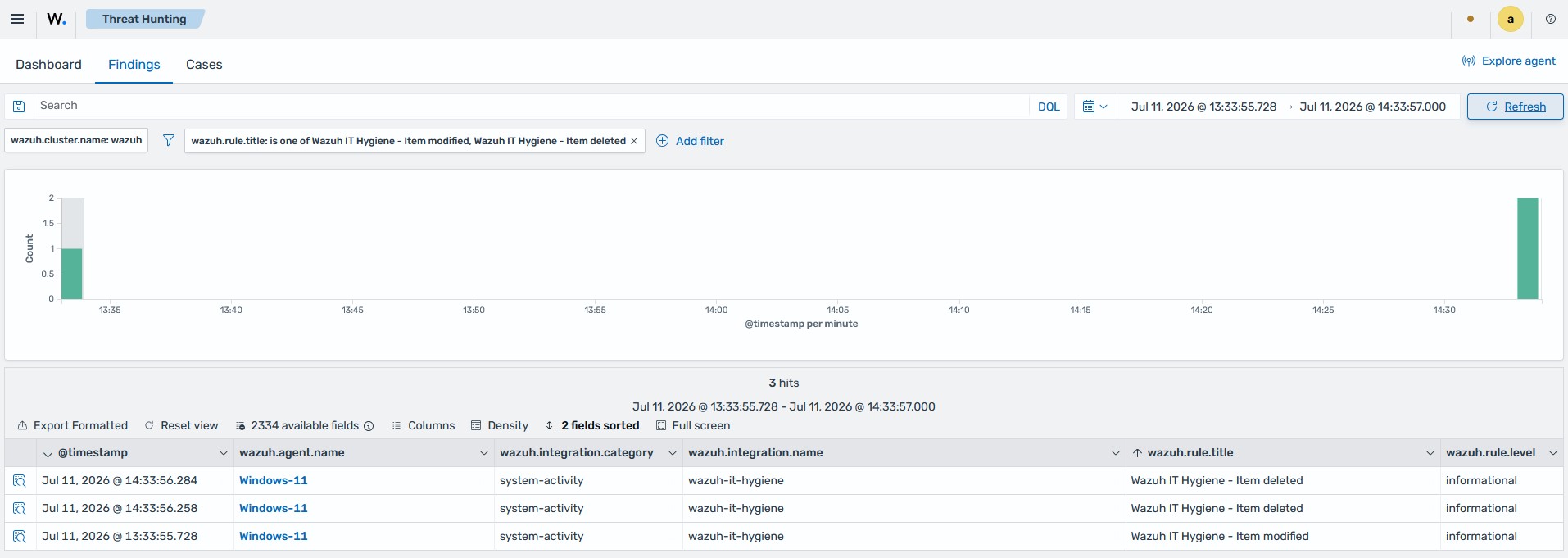 Wazuh IT Hygiene - Findings