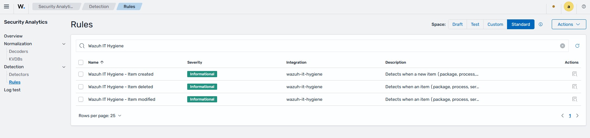 Wazuh IT Hygiene - Rules