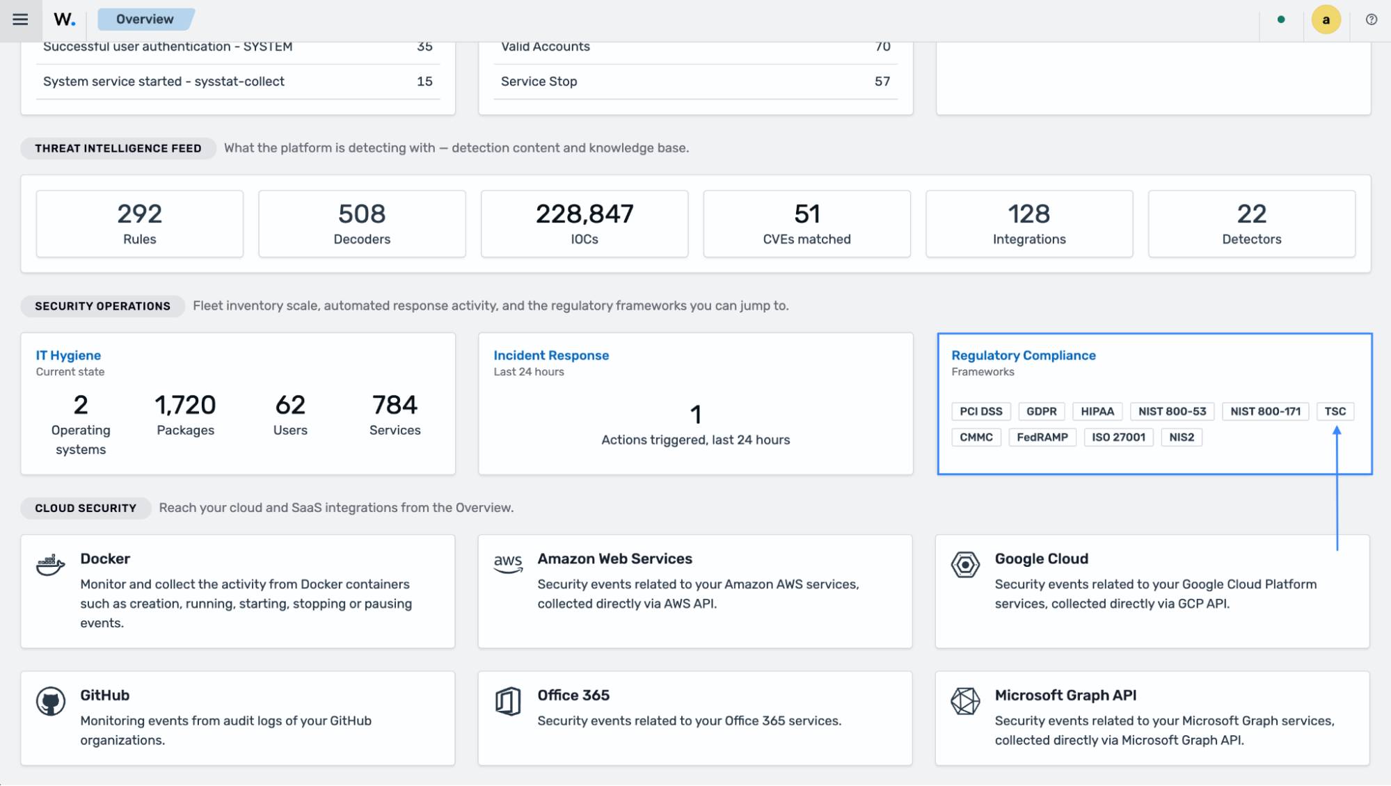 Wazuh Overview dashboard