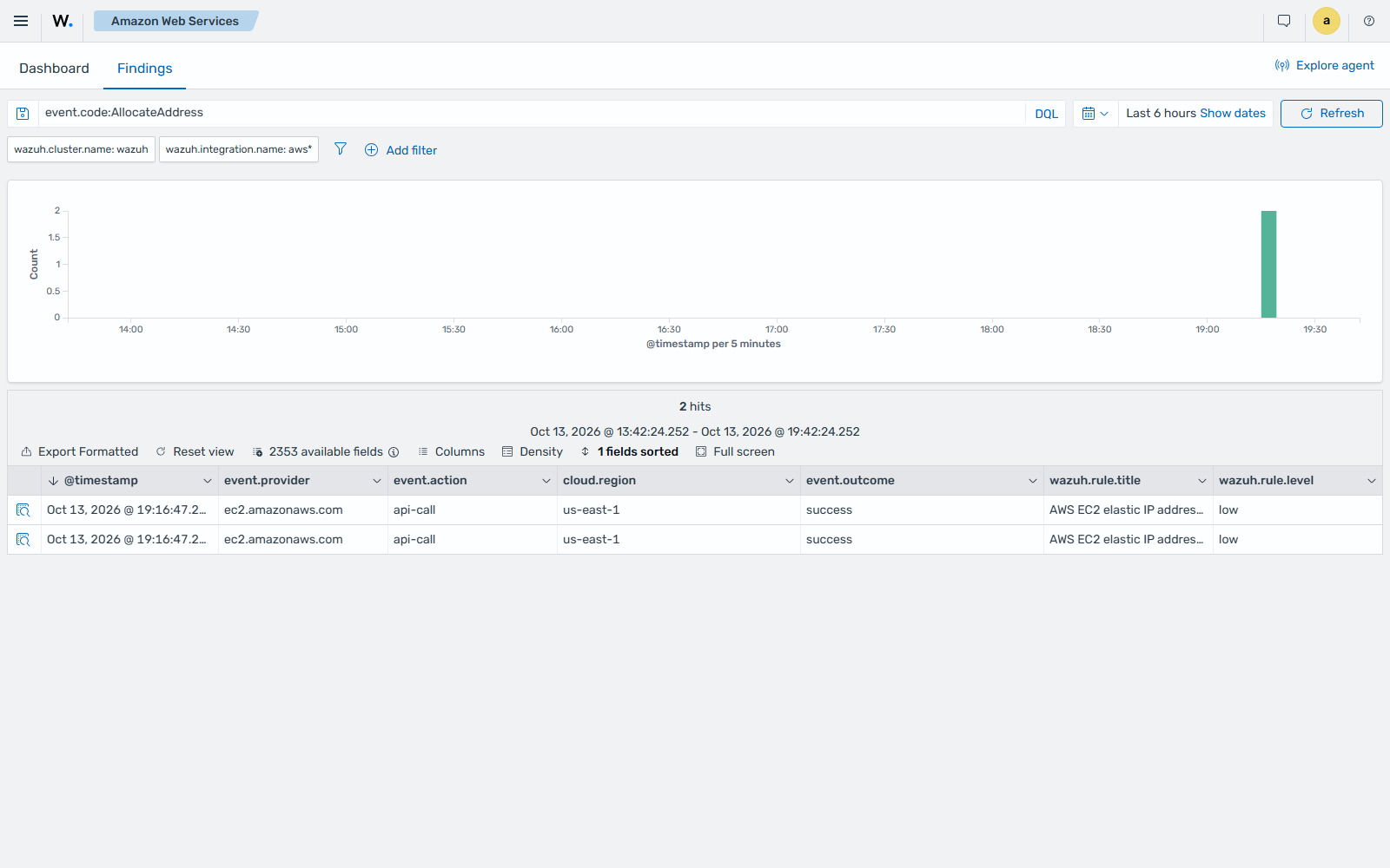 AWS EC2 elastic IP address allocated findings