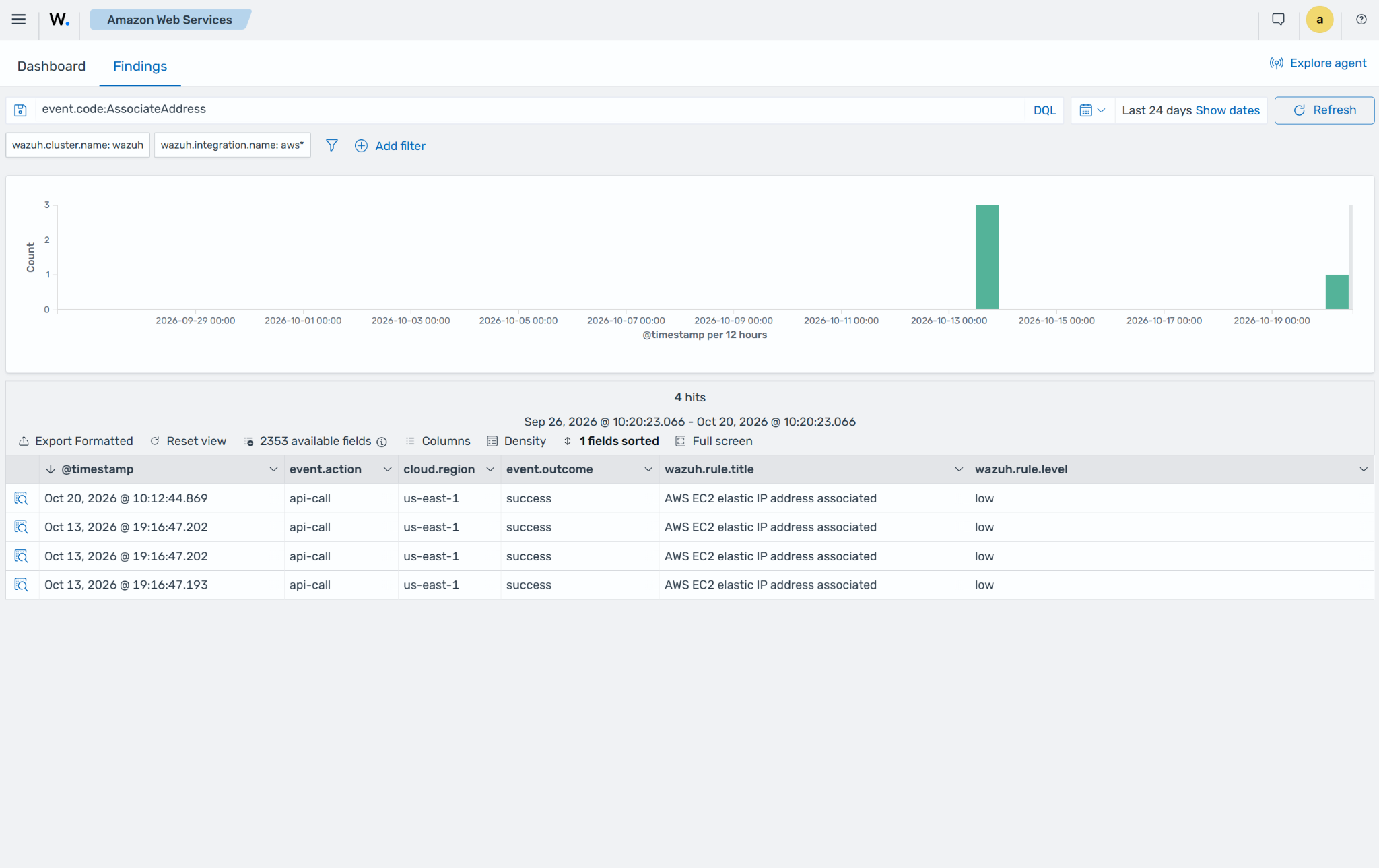 AWS EC2 elastic IP address associated findings