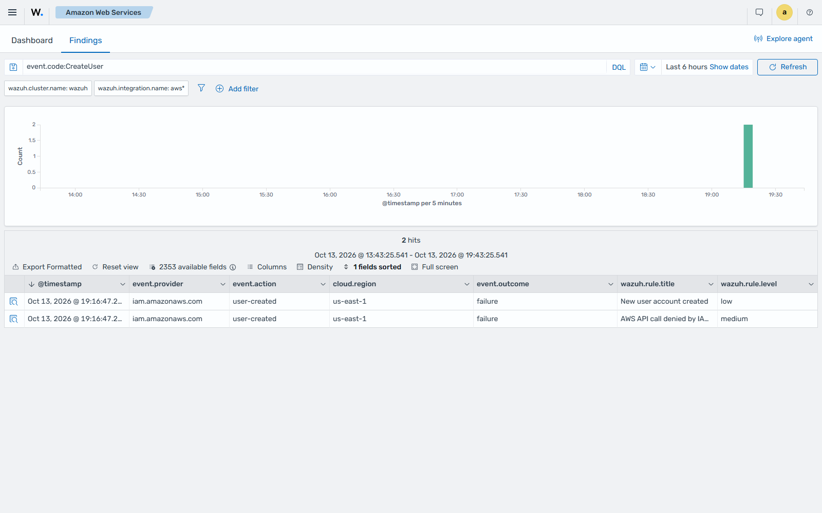 AWS API call denied by IAM finding for a CreateUser call