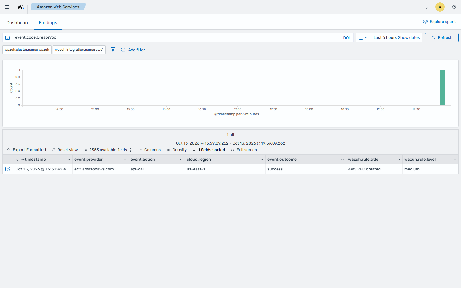AWS VPC created finding