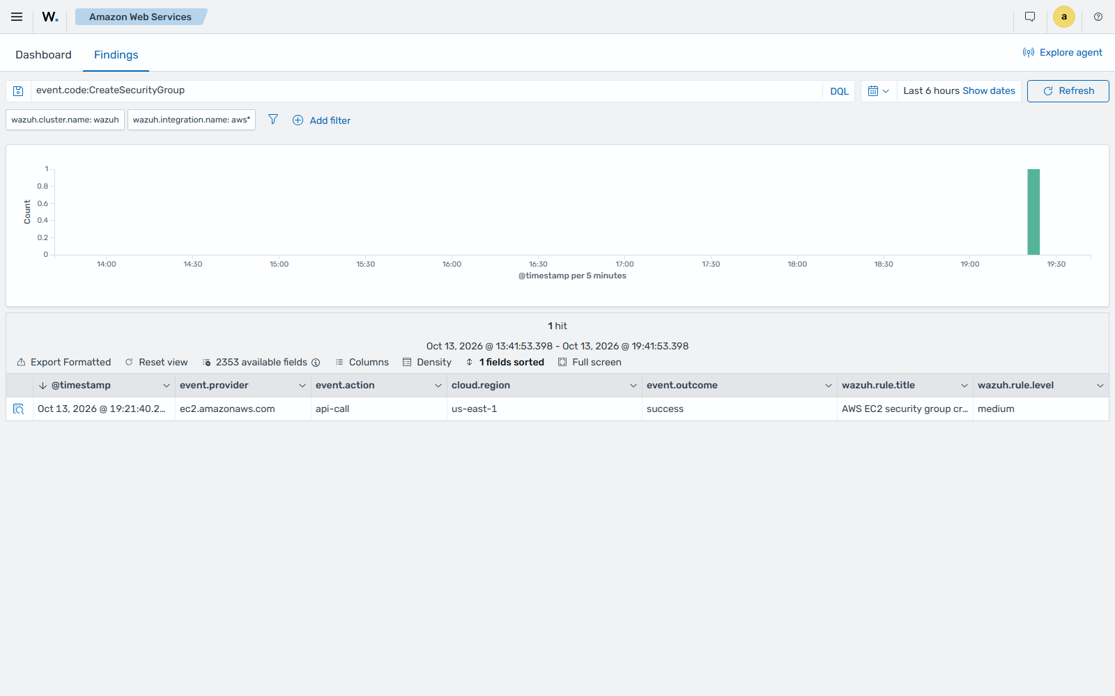 AWS EC2 security group created finding