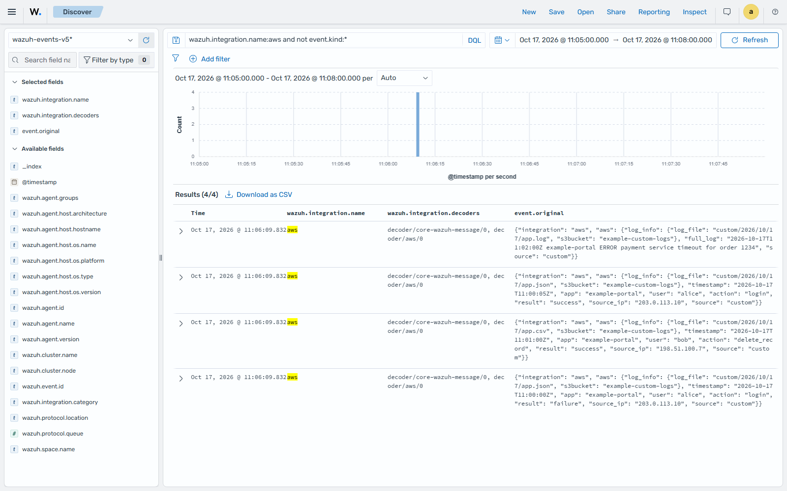 Custom Logs Buckets events on the Wazuh dashboard