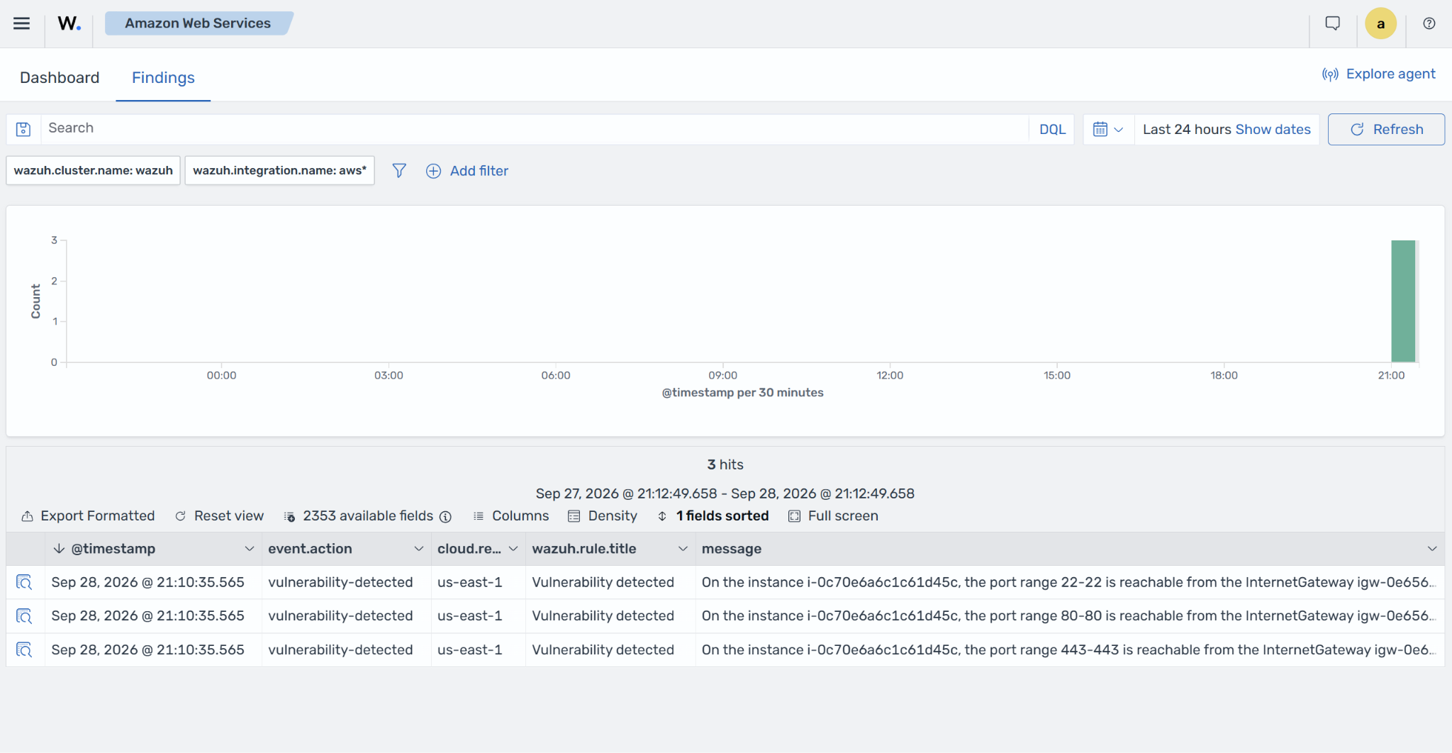 Amazon Inspector findings on the Wazuh dashboard