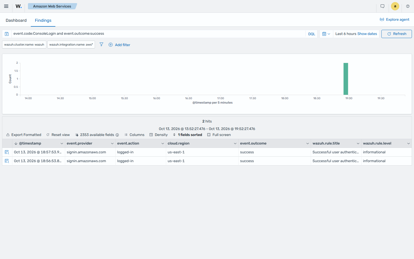 Successful user authentication findings