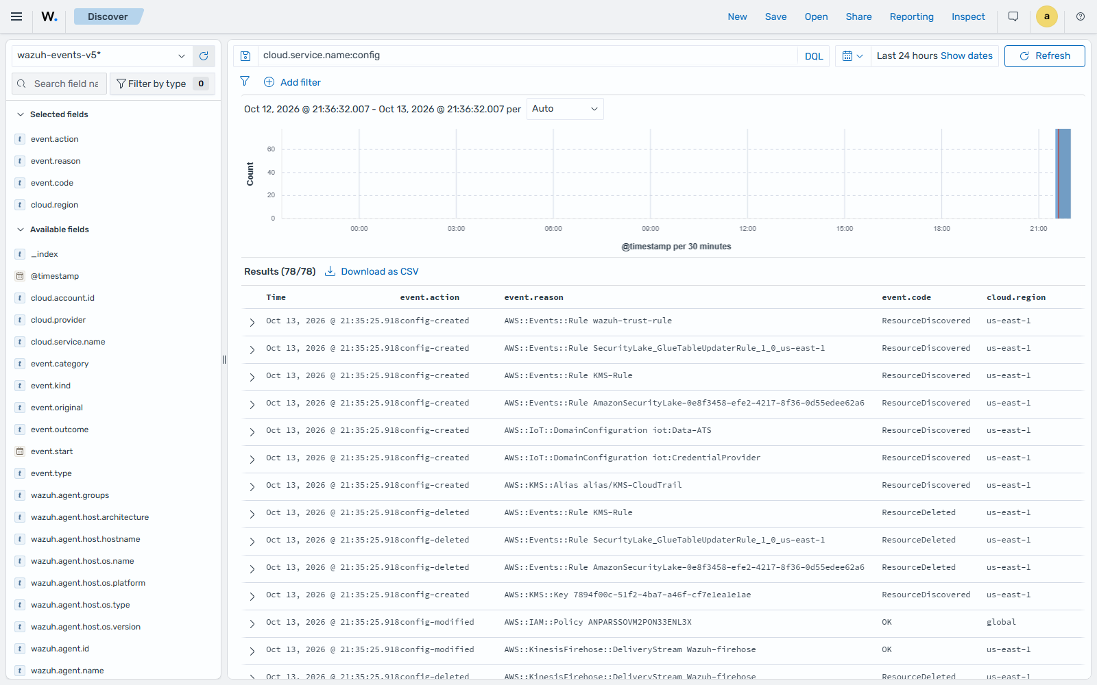 AWS Config events in Discover
