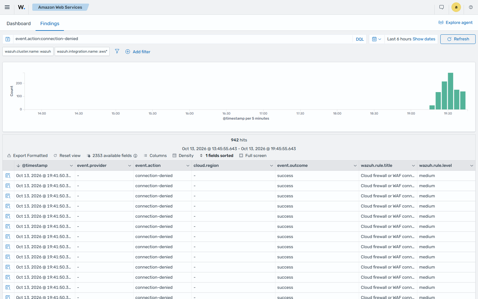 Cloud firewall or WAF connection denied or blocked findings