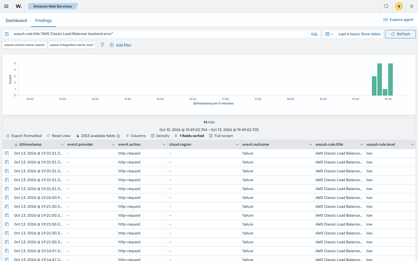 CLB backend error findings
