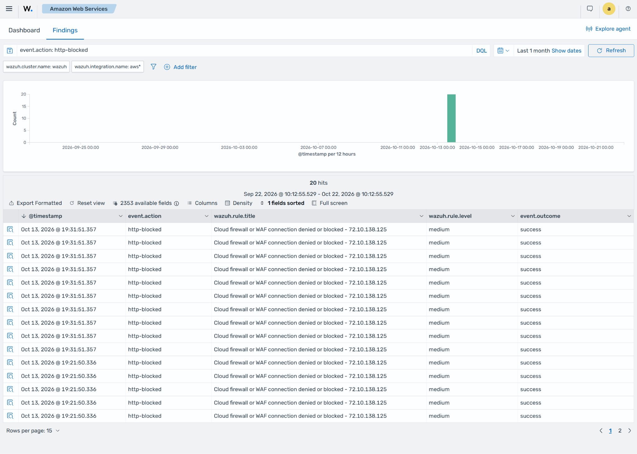Blocked web request findings on the Wazuh dashboard