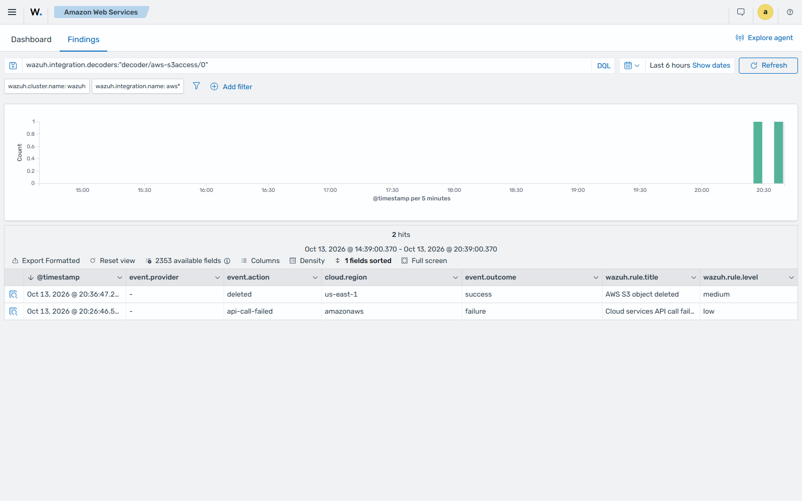 Amazon S3 server access findings on the Wazuh dashboard