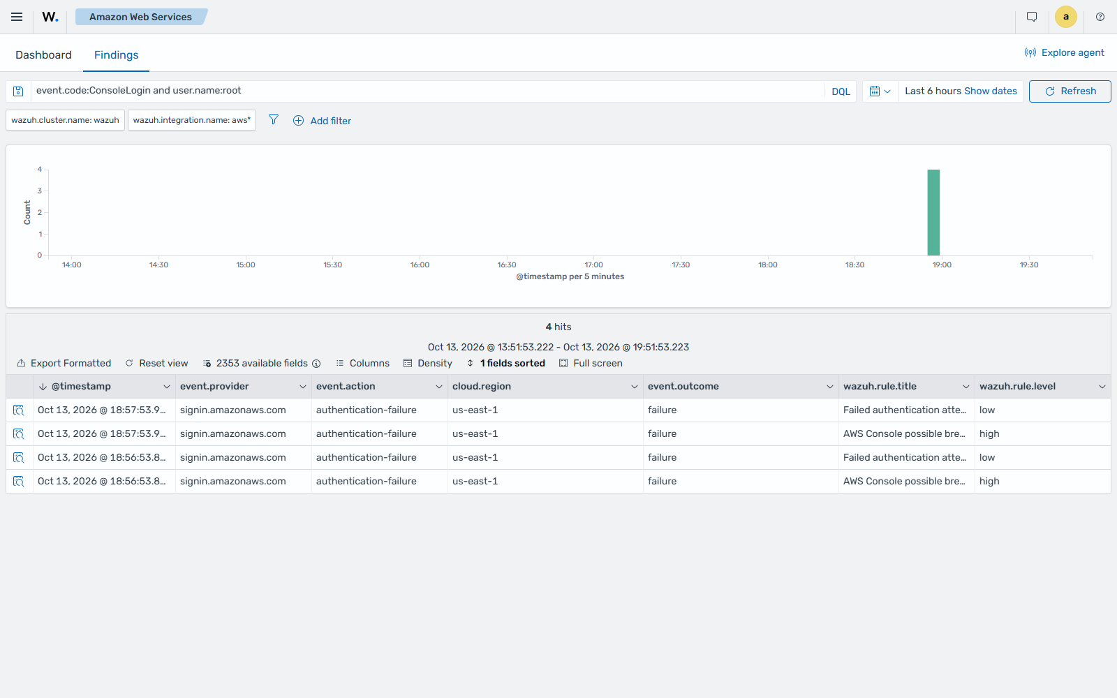 AWS Console possible break-in attempt via root account findings