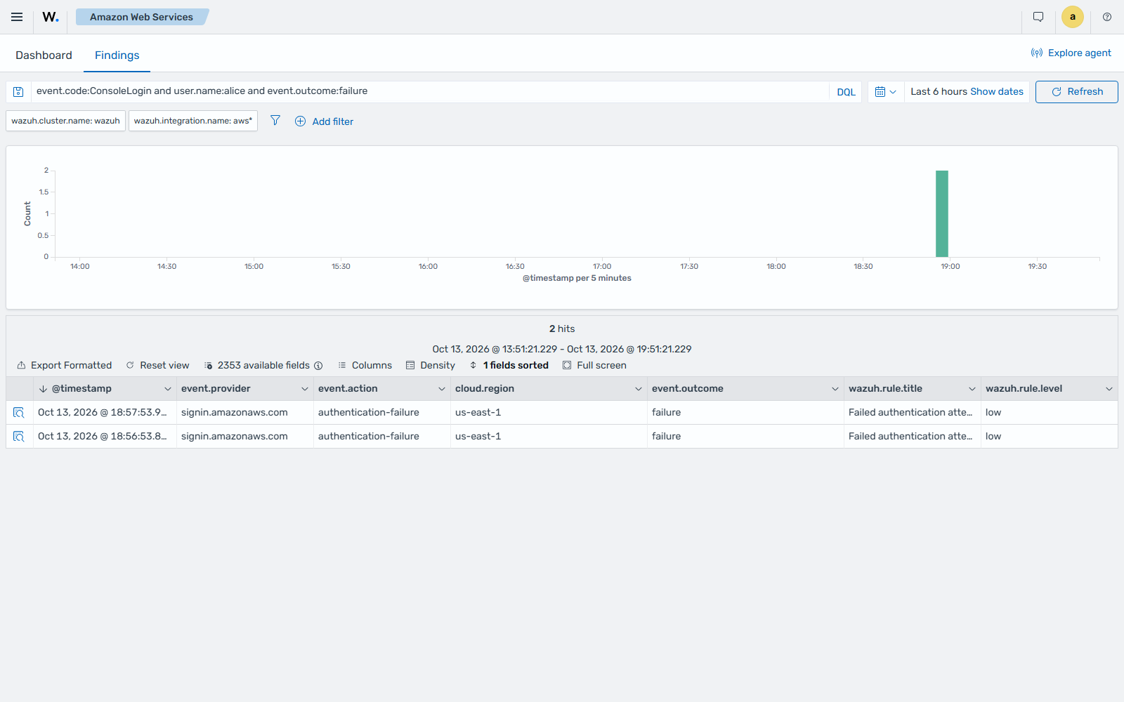 Failed authentication attempt findings