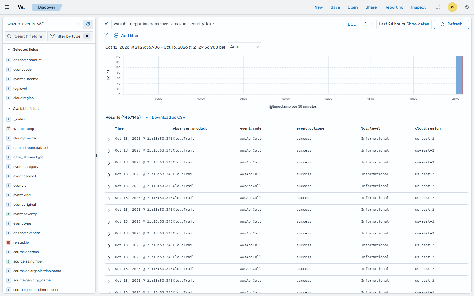 Amazon Security Lake events on the Wazuh dashboard