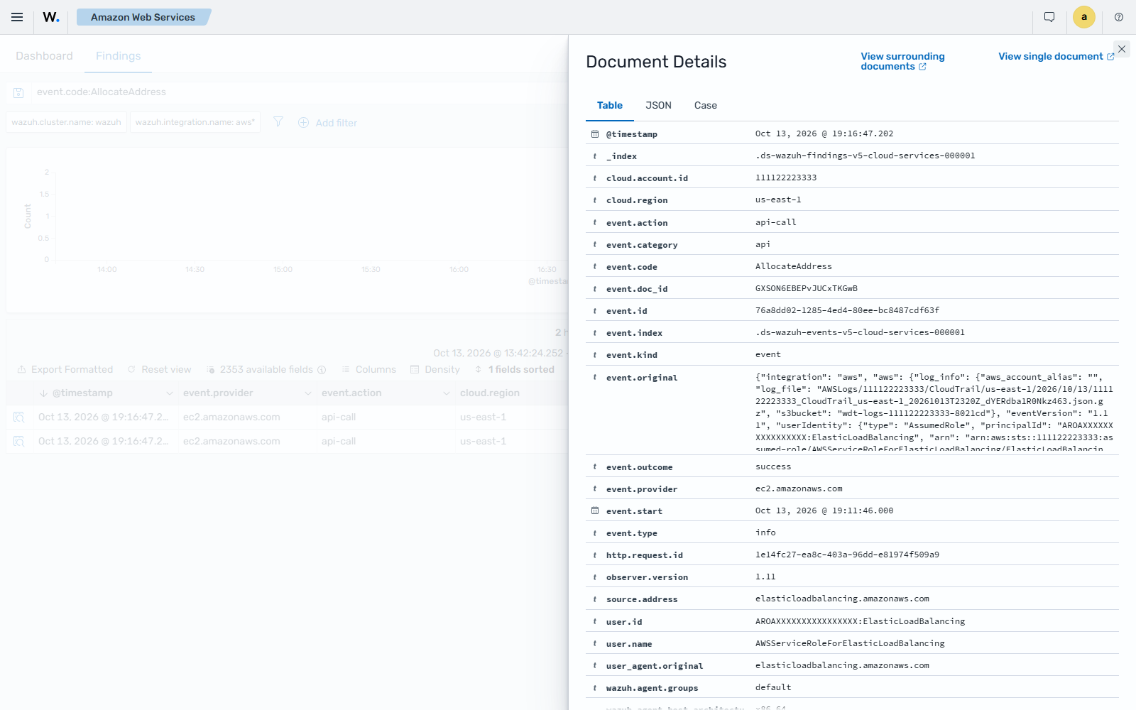 Details of the AWS EC2 elastic IP address allocated finding