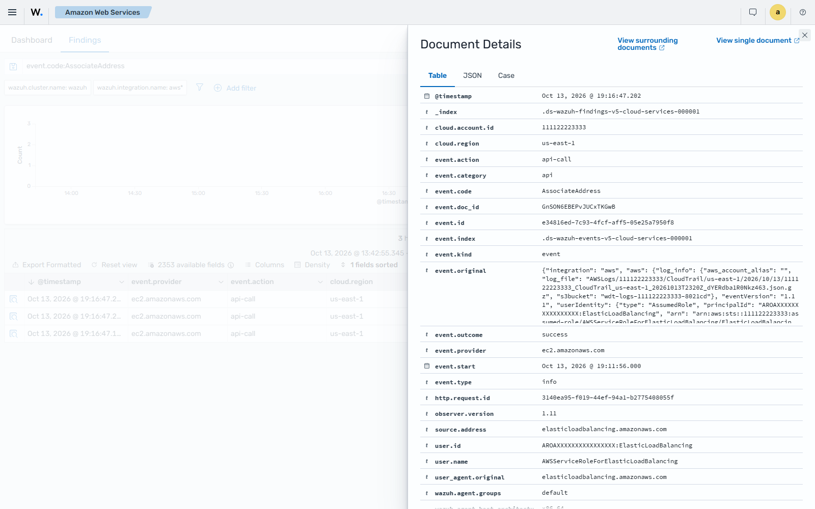 Details of the AWS EC2 elastic IP address associated finding