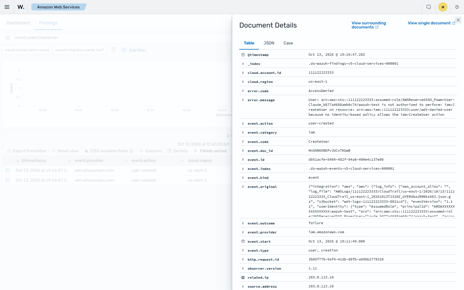 Details of the AWS API call denied by IAM finding for a CreateUser call