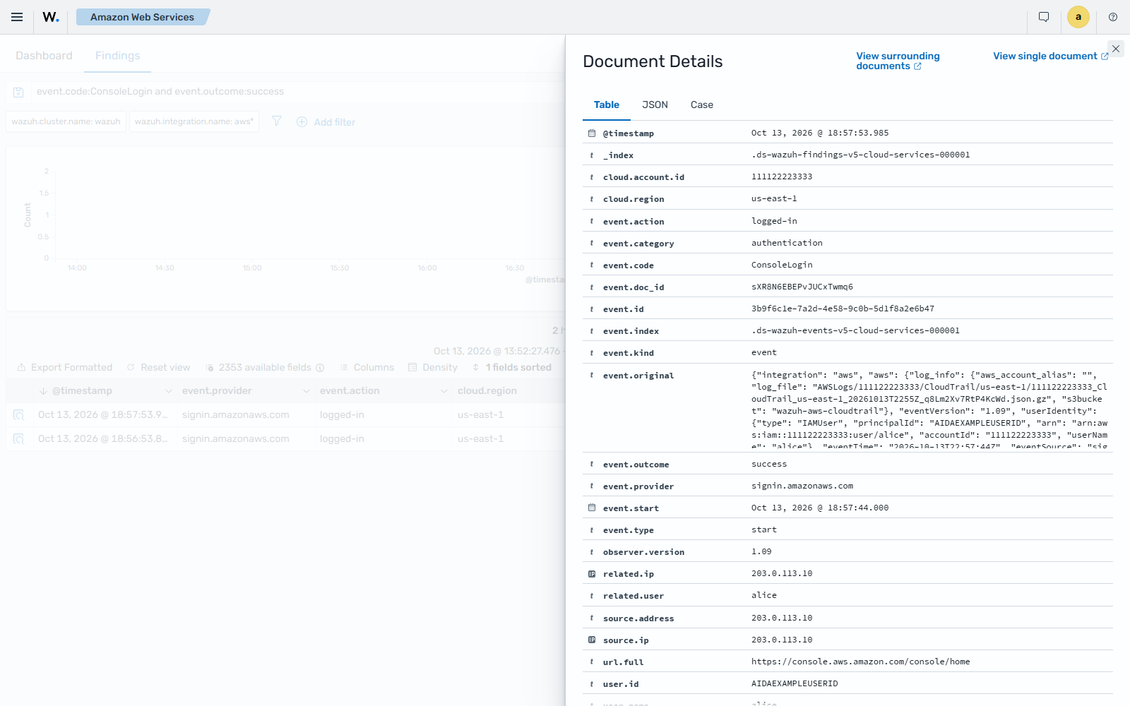 Details of the Successful user authentication finding