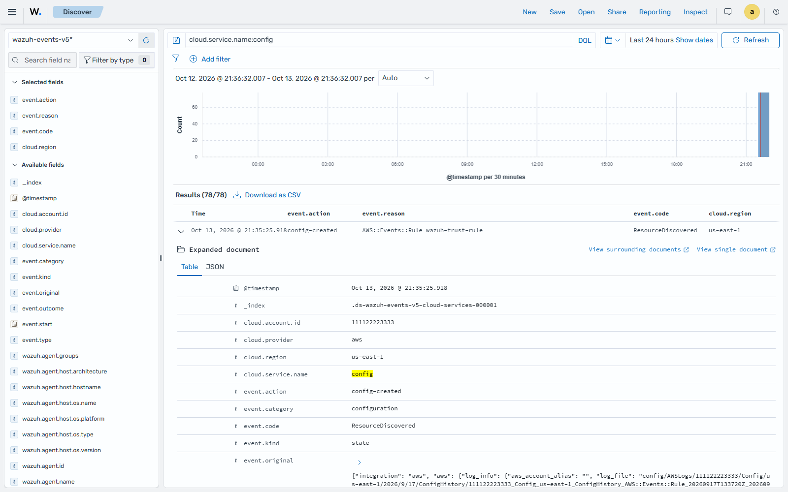 Details of an AWS Config event