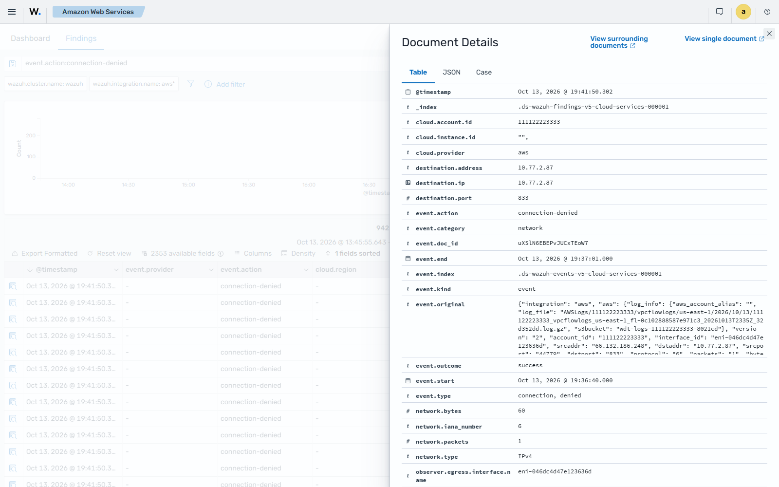 Details of the Cloud firewall or WAF connection denied or blocked finding