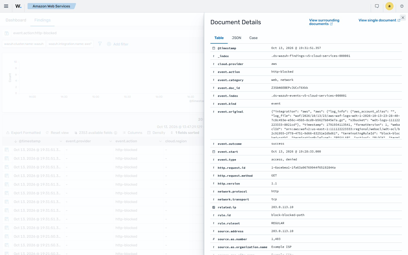 Blocked web request finding details