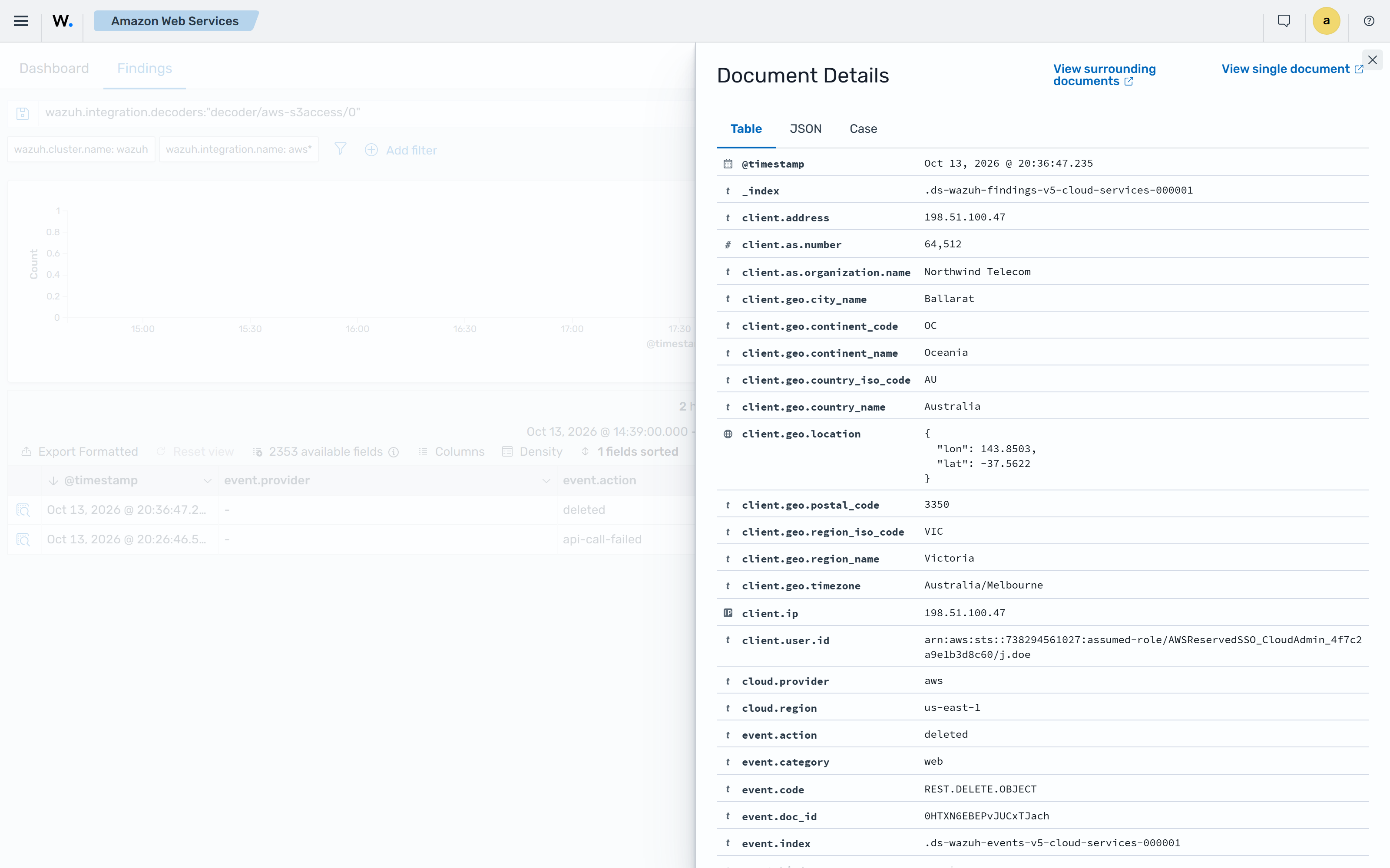 Amazon S3 server access finding details