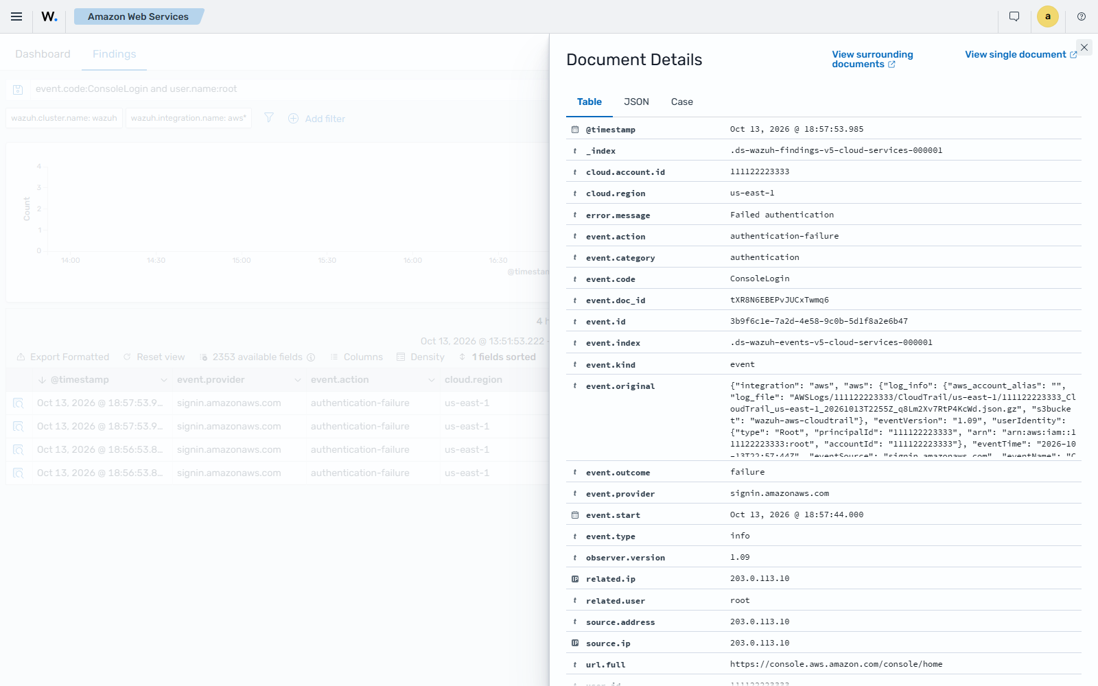 Details of a failed root account sign-in finding