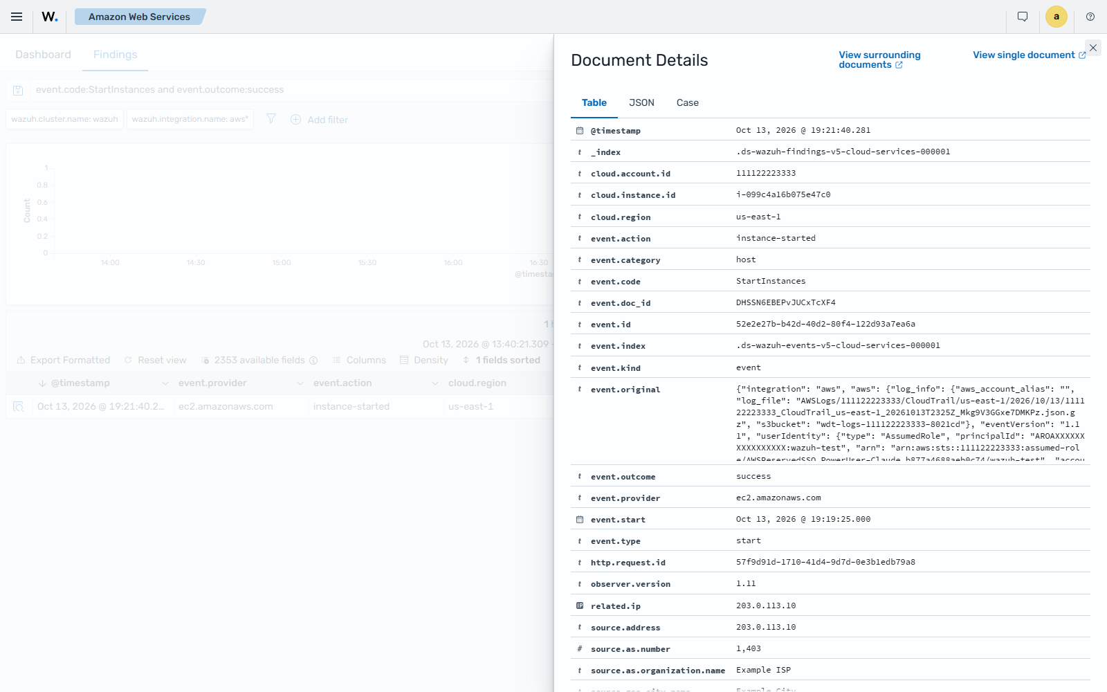 Details of the Cloud VM instance started finding for a started EC2 instance
