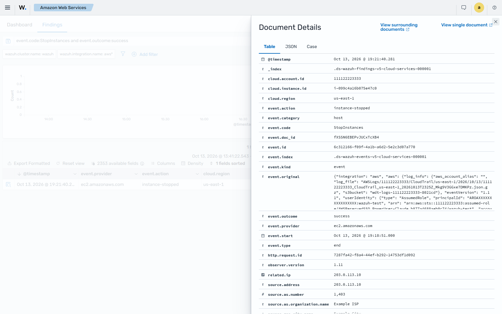 Details of the Cloud VM instance stopped finding