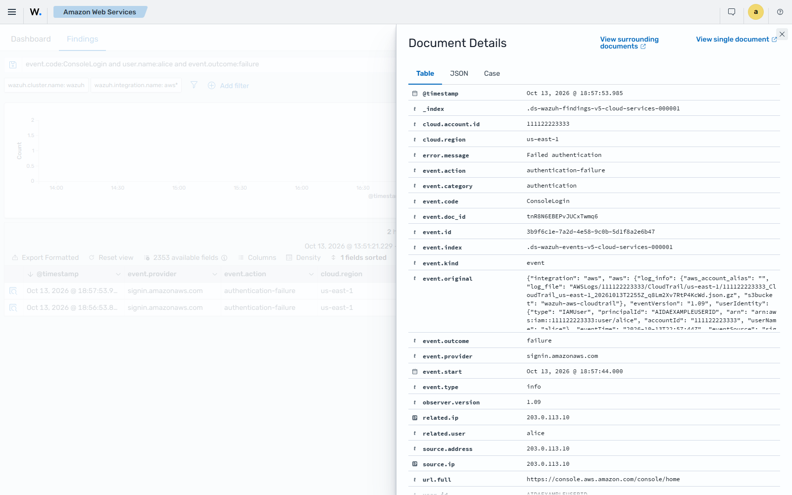 Details of the Failed authentication attempt finding