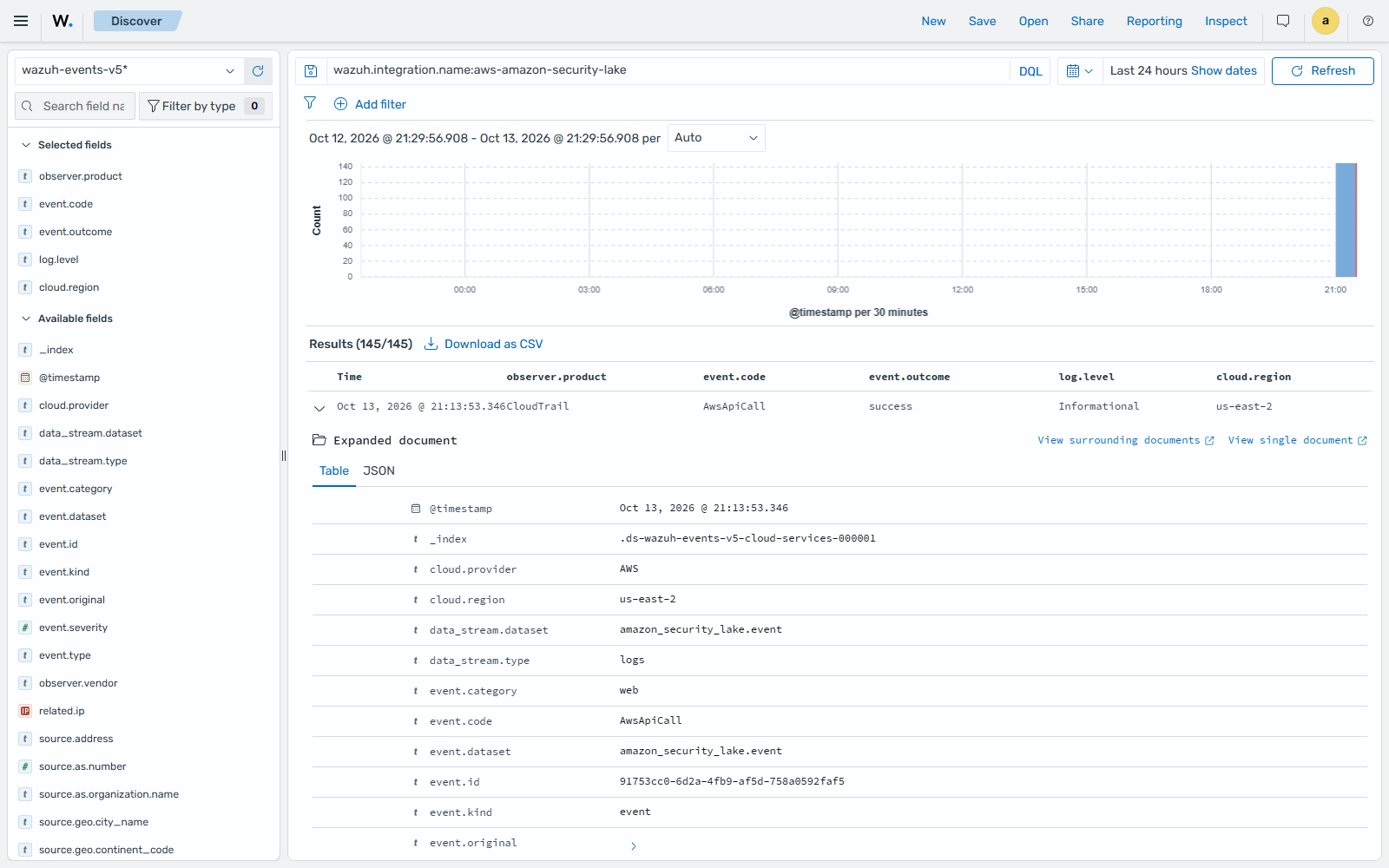 Amazon Security Lake event details on the Wazuh dashboard