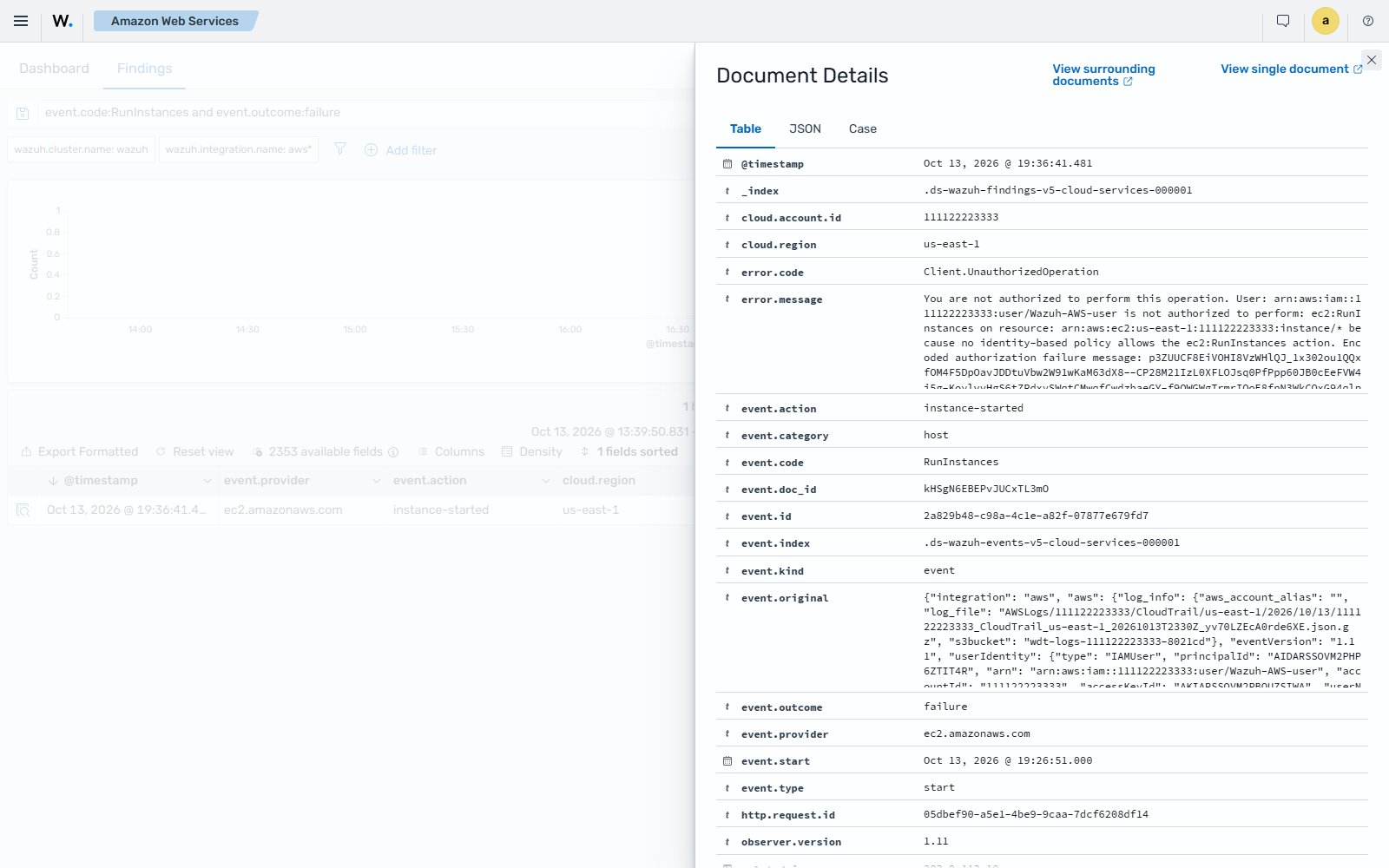 Details of the AWS API call denied by IAM finding for a RunInstances call
