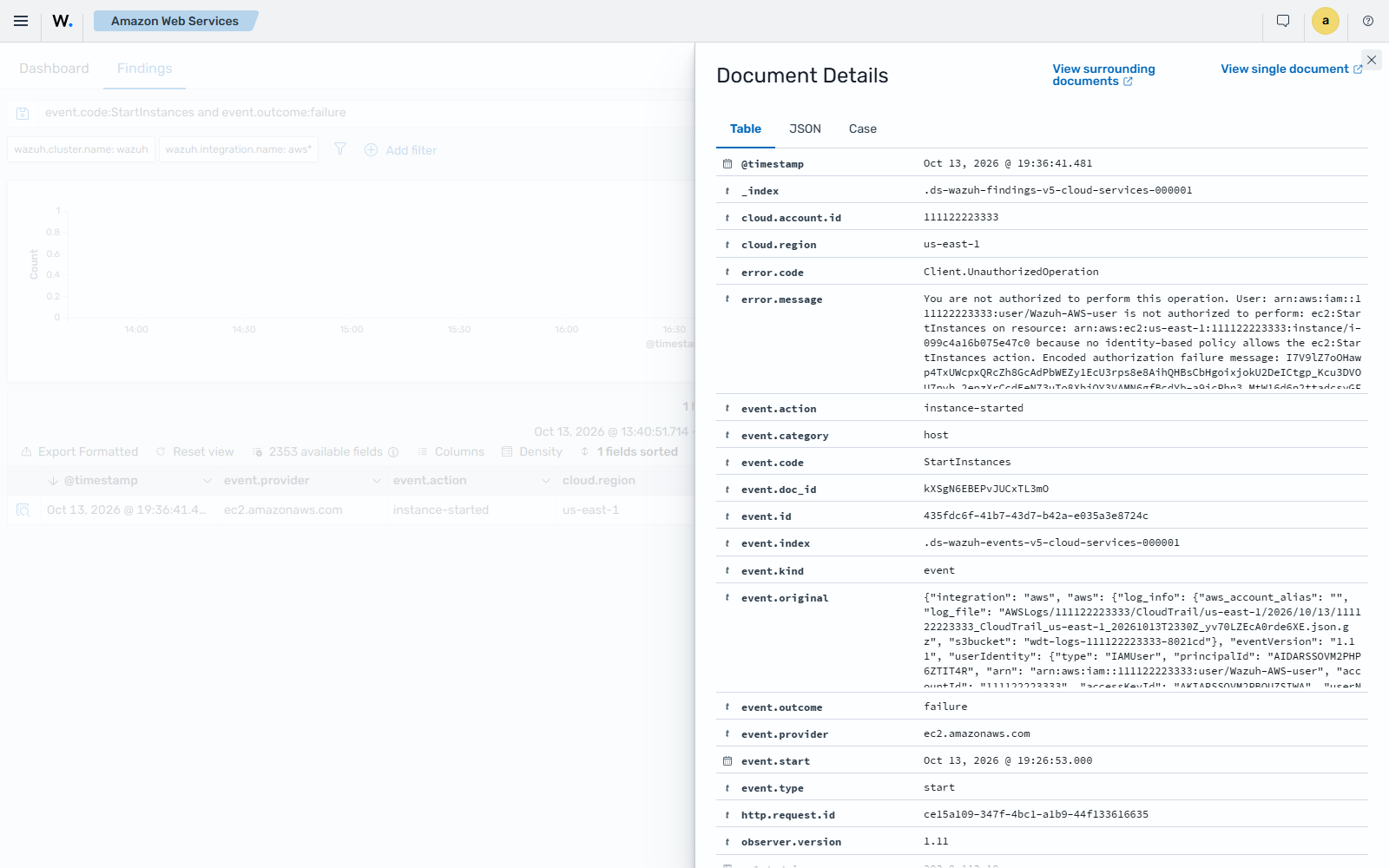 Details of the AWS API call denied by IAM finding for a StartInstances call