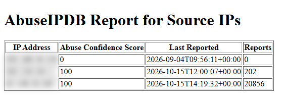 AbuseIPDB report for source IPs