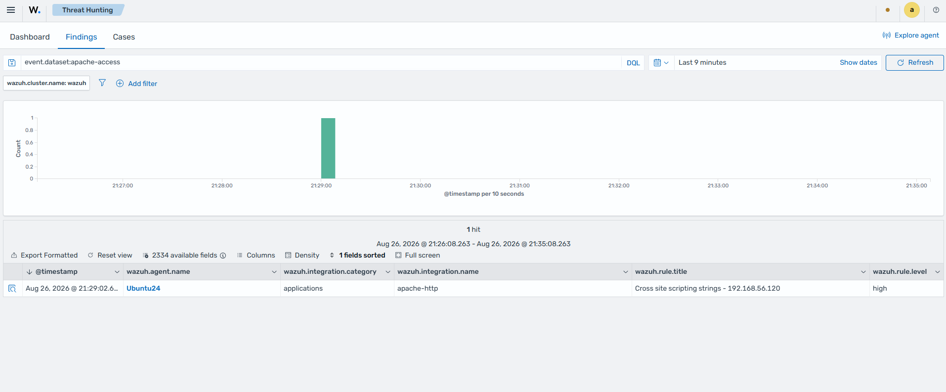 Apache access findings in Threat Hunting