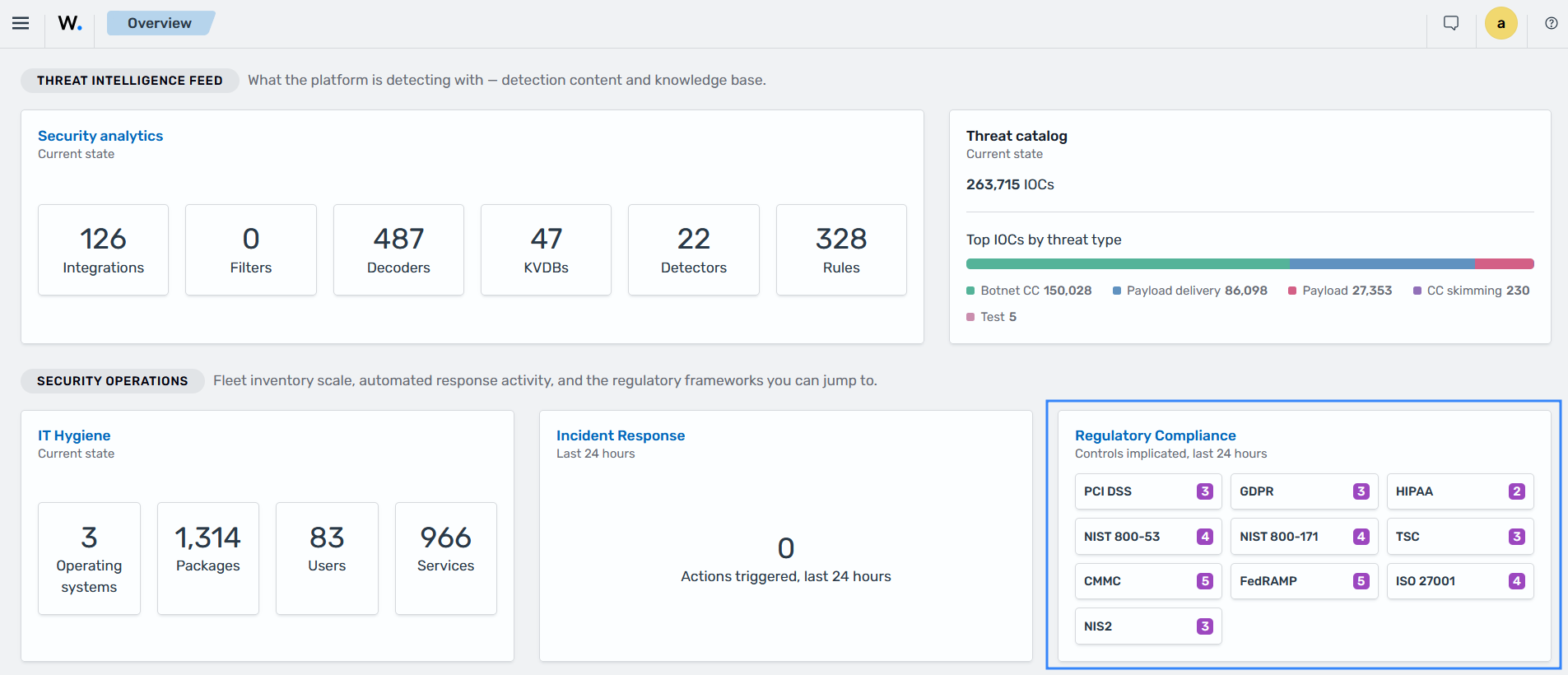 Wazuh dashboard showing findings mapped to supported compliance frameworks