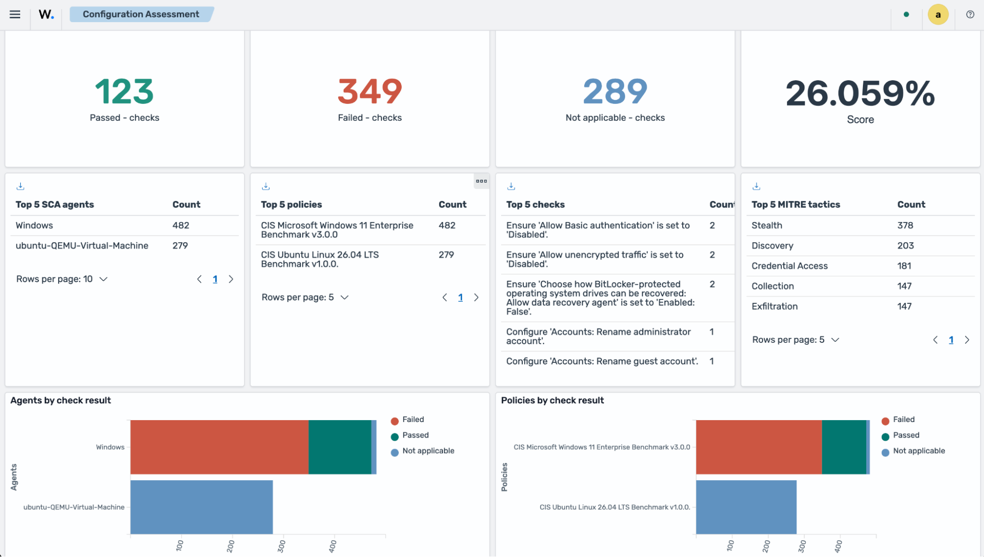 Configuration Assessment dashboard