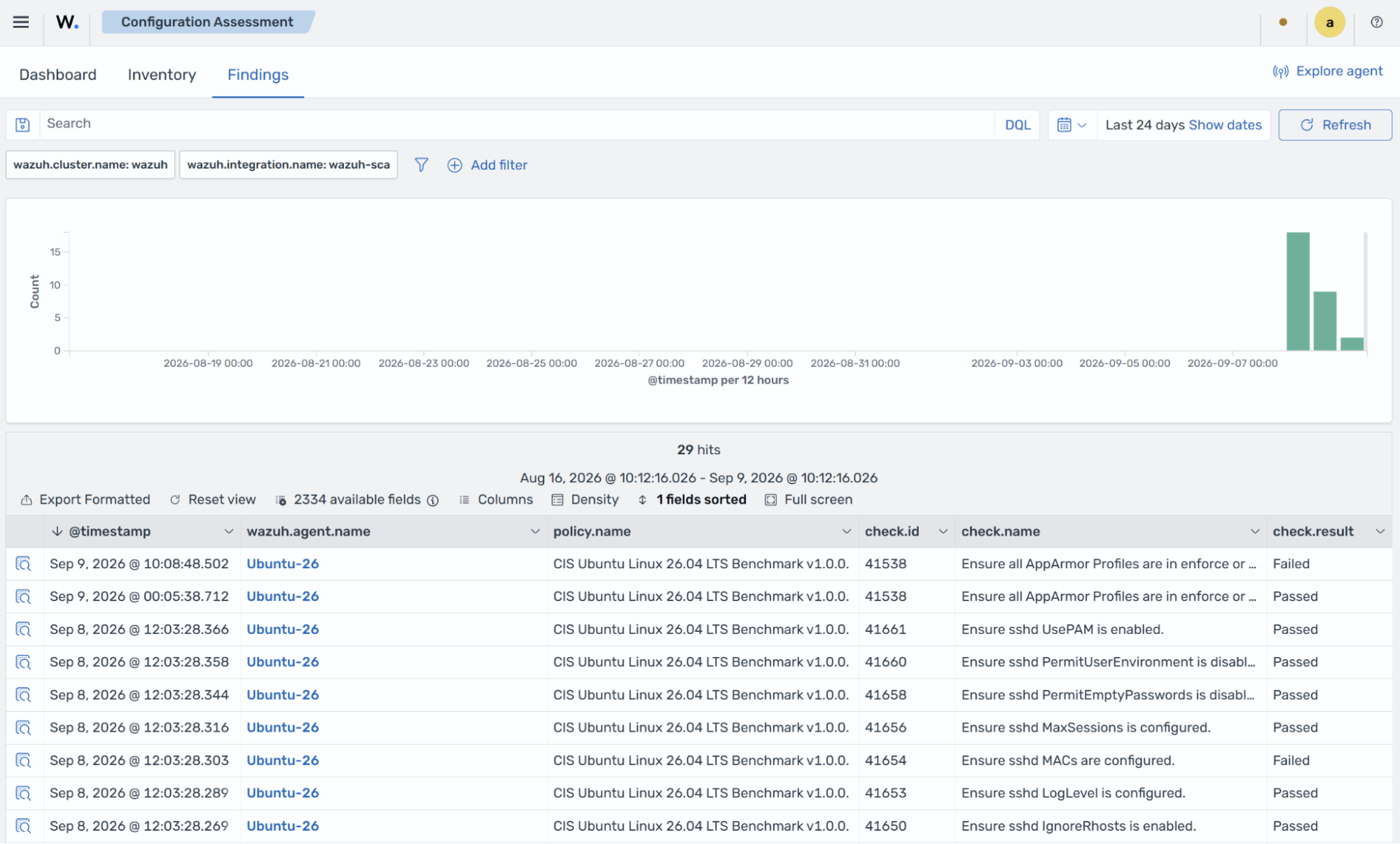 Configuration Assessment Findings tab