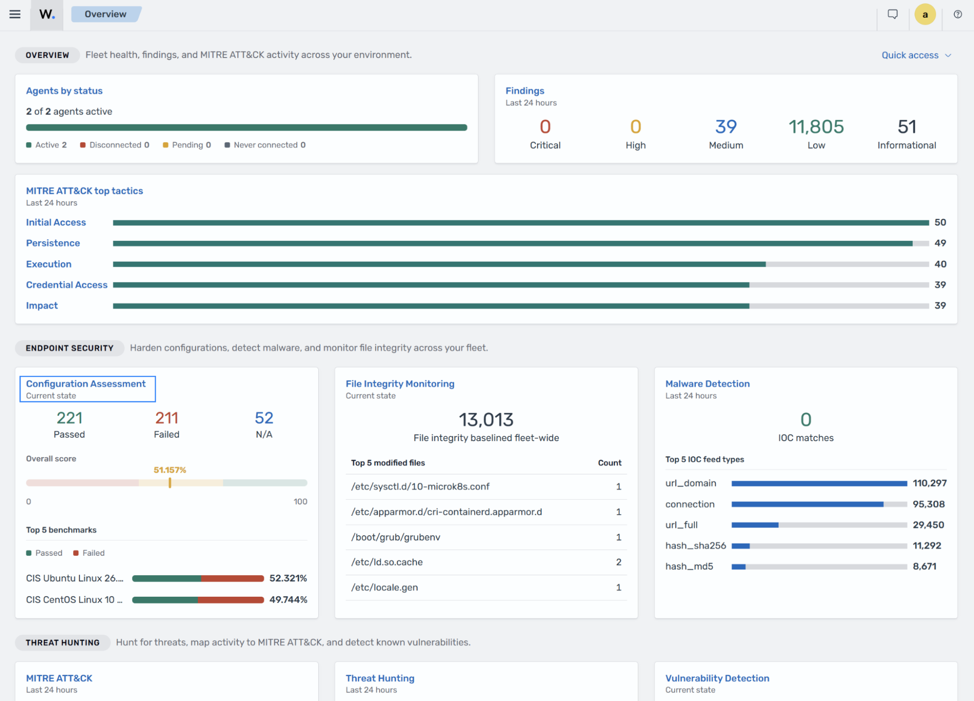 Wazuh Overview dashboard - Configuration Assessment