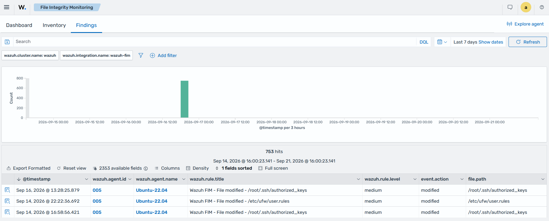 File integrity finding for a change to a monitored configuration file