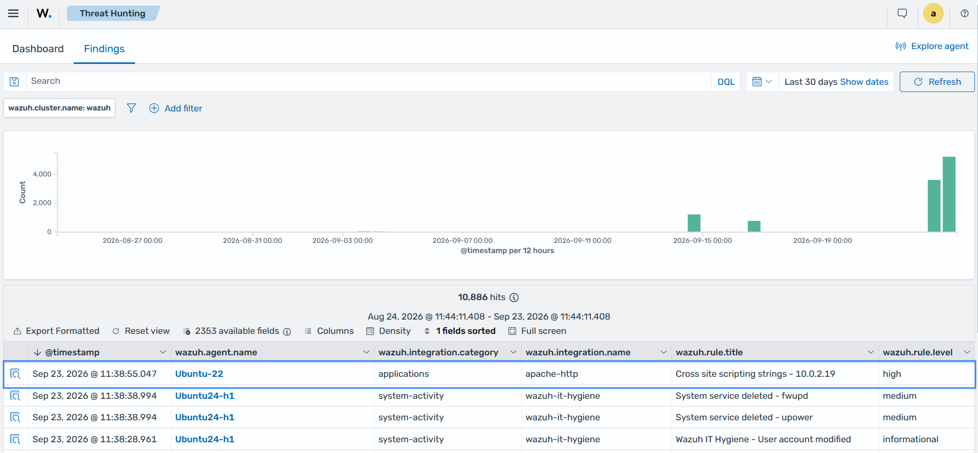 Threat Hunting section showing a cross-site scripting attack detected on an Ubuntu endpoint