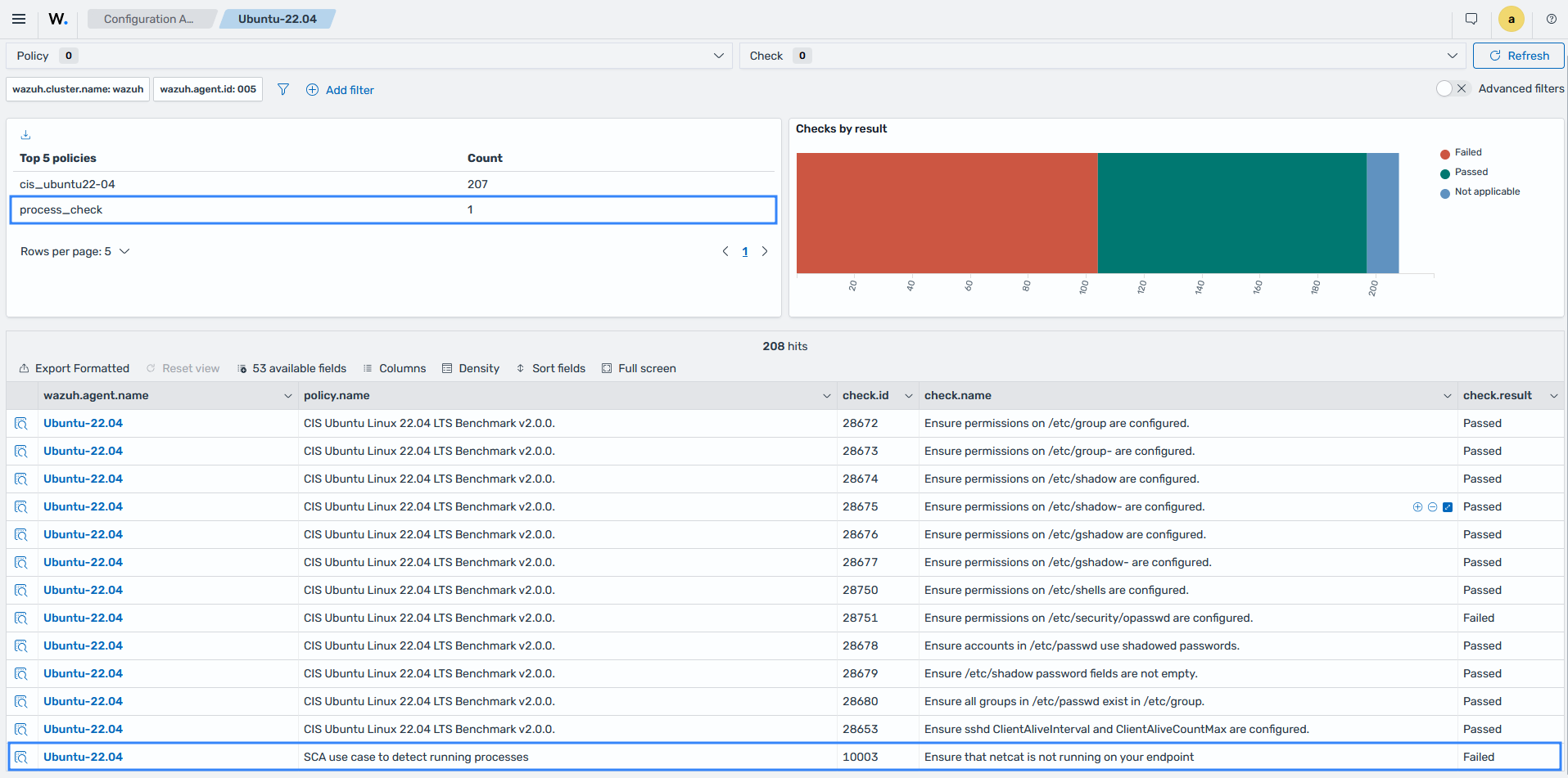 Configuration Assessment section showing the custom process_check policy failing when Netcat is running
